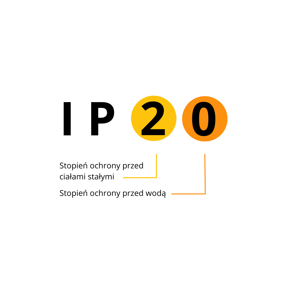 IP20 w plafonie California